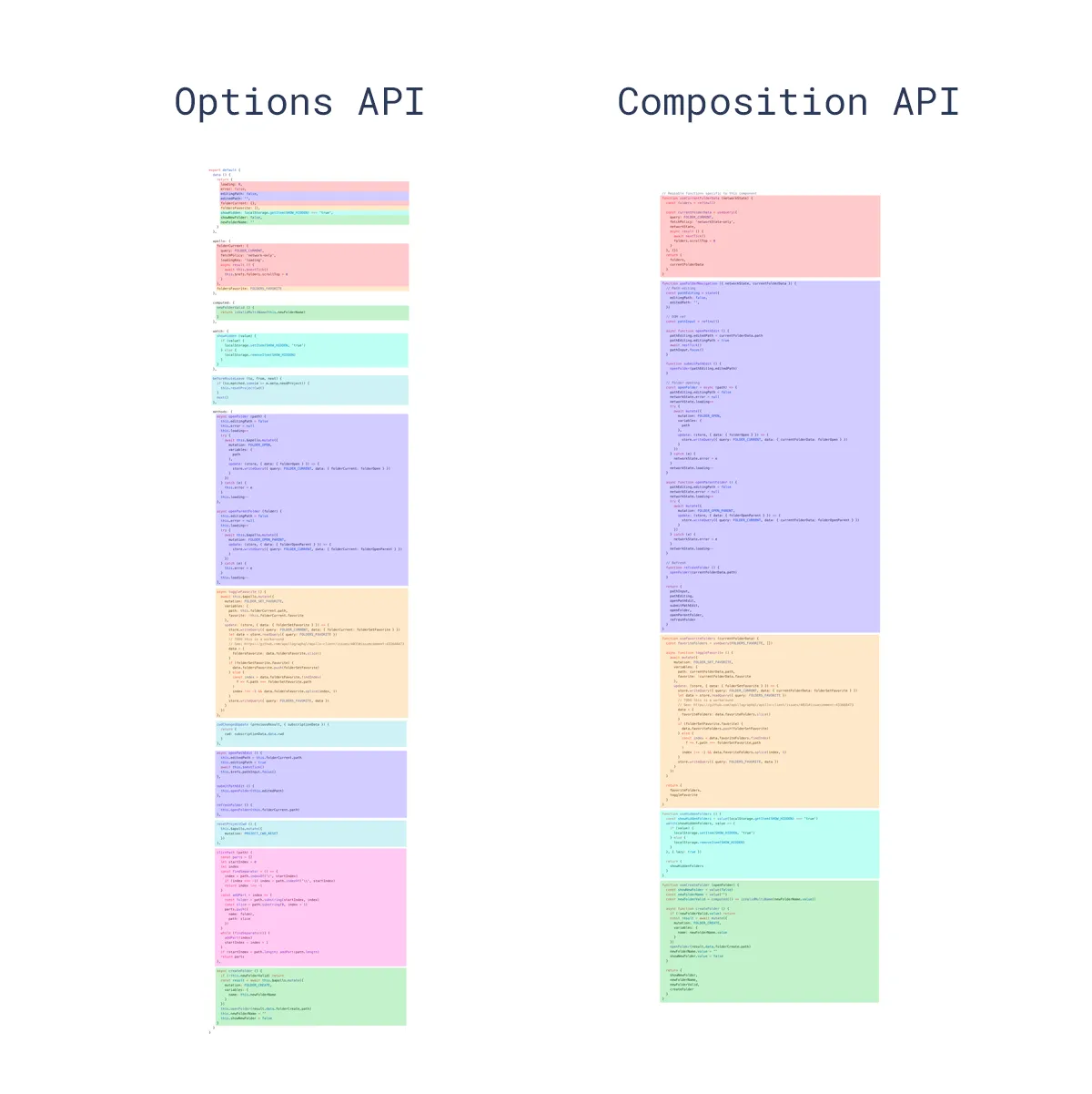 组合式 API 与选项式 API 对比