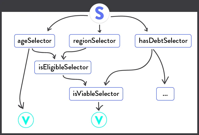 selectors